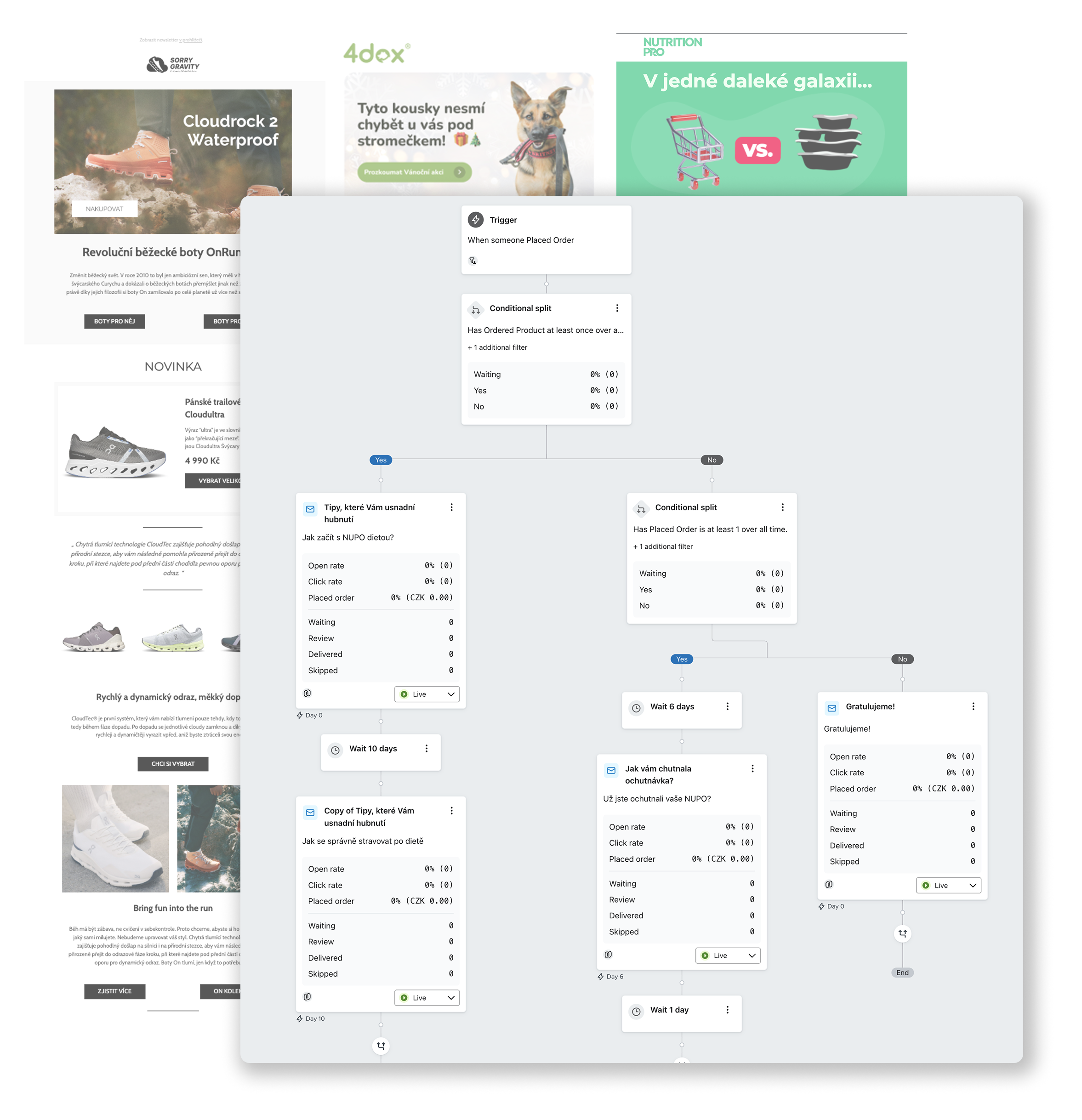 Email marketing agentura