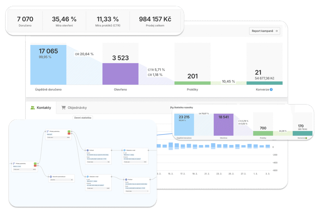 Ecomail partner Autoarti